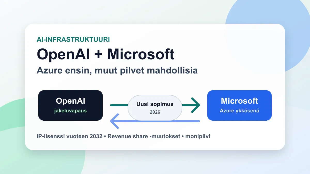 Microsoft ja OpenAI muuttivat sopimustaan - Azure pysyy ykkösenä, yksinoikeus hellittää
